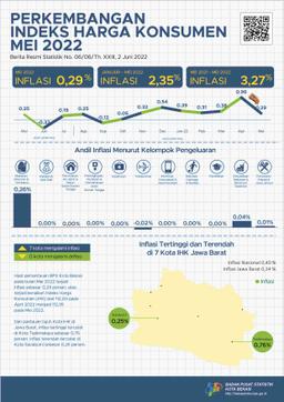 Perkembangan Indeks Harga Konsumen/Inflasi Kota Bekasi Bulan Mei 2022