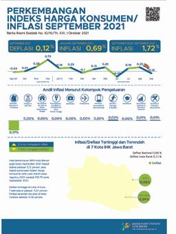 Perkembangan Indeks Harga Konsumen/Inflasi Kota Bekasi Bulan September 2021