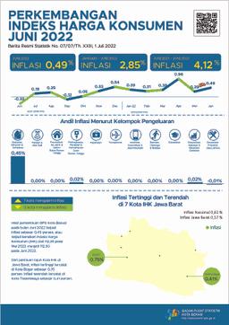 Perkembangan Indeks Harga Konsumen/Inflasi Kota Bekasi Bulan Juni 2022