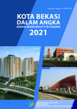 Kota Bekasi Dalam Angka 2021