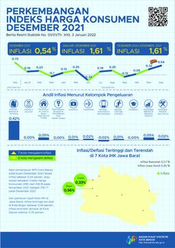 Perkembangan Indeks Harga Konsumen/Inflasi Kota Bekasi Bulan Desember 2021