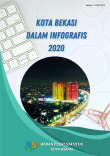 Kota Bekasi Dalam Infografis 2020